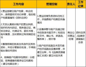 購物中心開業前八個月準備工作指南 - 辦公用品銷售業務